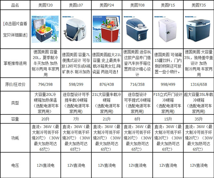 车载冰箱与最全杀虫剂一览表